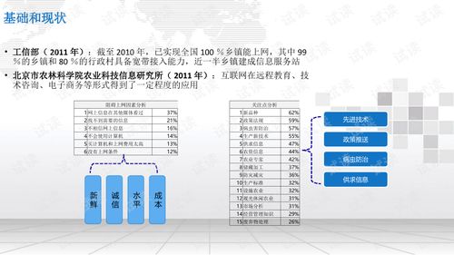 智慧农村综合信息服务平台建设方案.ppt